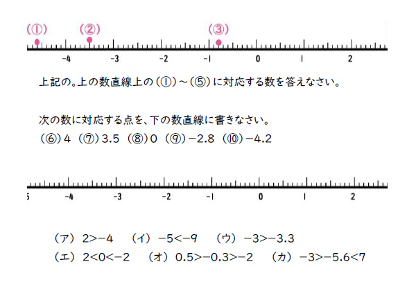 中１　数学