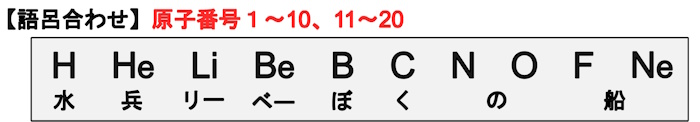 語呂合わせ①