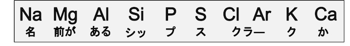 語呂合わせ②