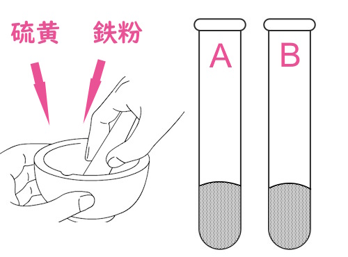 試験管A・B