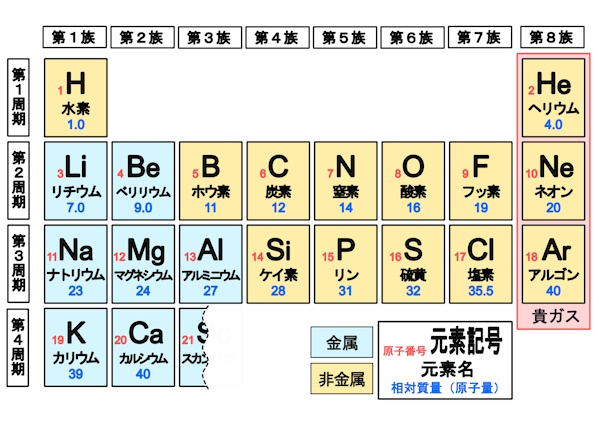 中２　理科