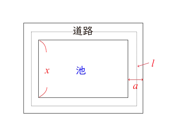 式による説明③