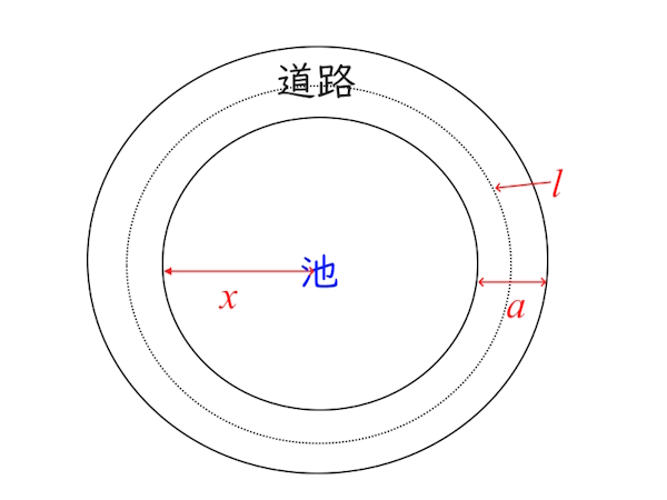式による説明④