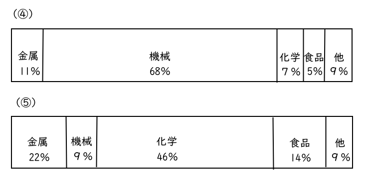 工業地帯