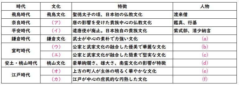 文化比較