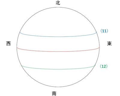 回帰線