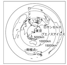 距離